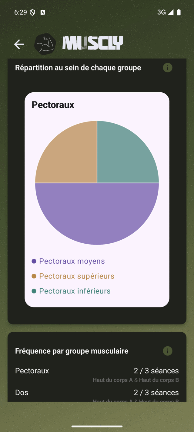 Analyse de programme&nbsp;: répartition dans chaque groupe